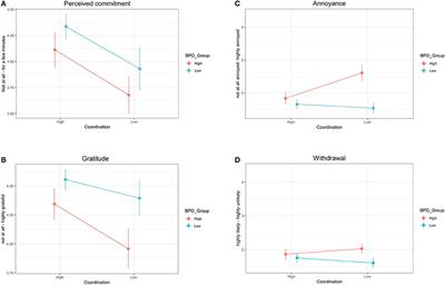 The Sense of Commitment in Individuals With Borderline Personality Traits in a Non-clinical Population